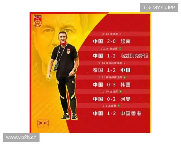 国足两场国际赛成绩分析 国足两场国际赛成绩分析